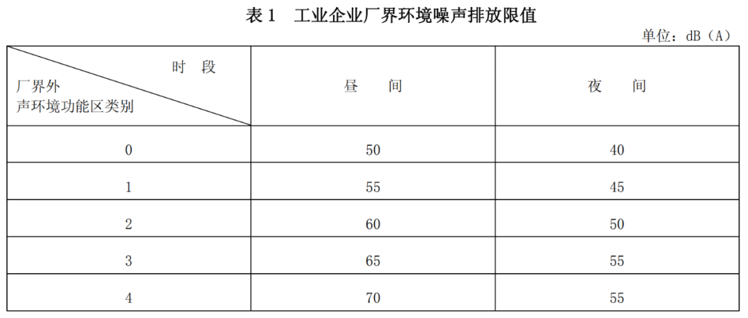 工業(yè)噪聲限值是多少？工業(yè)噪聲改怎么治理(圖1)